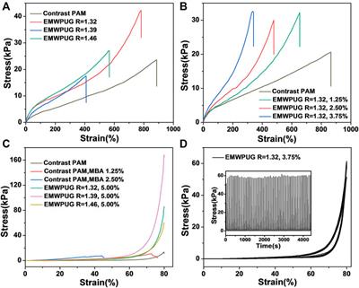 Simple Preparation of a Waterborne Polyurethane Crosslinked Hydrogel Adhesive With Satisfactory Mechanical Properties and Adhesion Properties